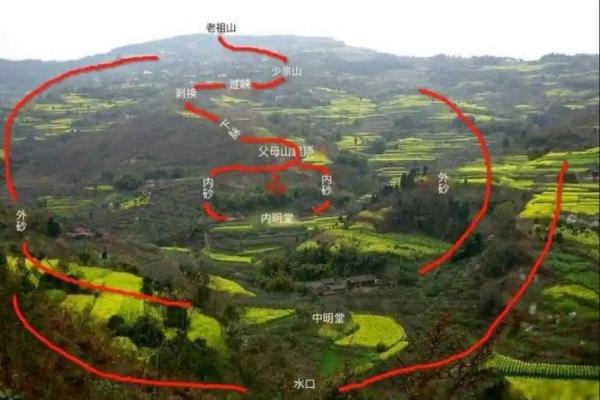 农村坟地：三种绝佳的风水宝地