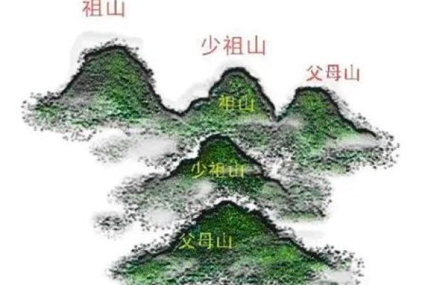 墓地和朝向风水怎么选 墓地和朝向风水怎么选