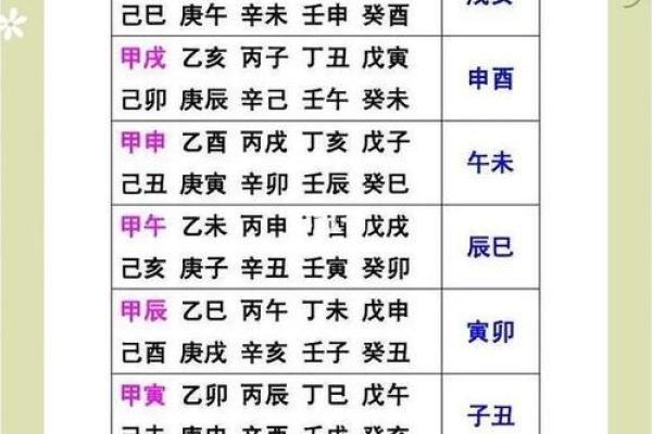 新派八字李极泉:怎么查空亡? 新派八字李极泉:怎么查空亡?