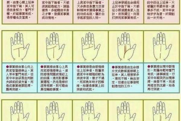 掌纹算命可靠 掌纹算命可靠