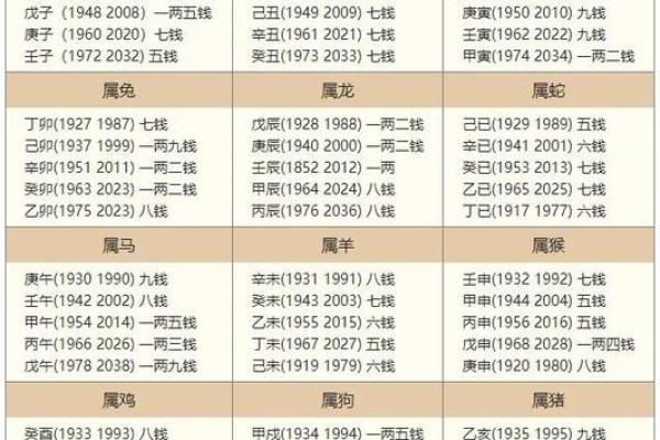 骨重算命的说法 骨重算命的说法