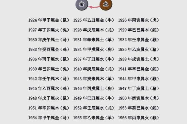 1950年2月21日出生人八字算命 1950年2月21日出生人八字算命