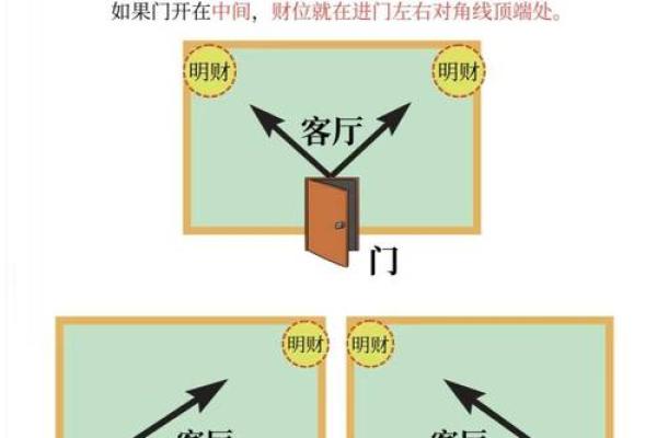 八字免费算命,教你学会看自己的财位 八字免费算命,教你学会看自己的财位