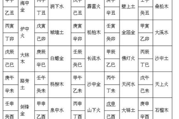 农历生辰八字测童子命的优势 农历生辰八字测童子命的优势