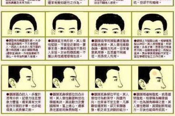 额头胎记算命图解 额头胎记算命图解