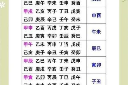新派八字李极泉：怎么查空亡？