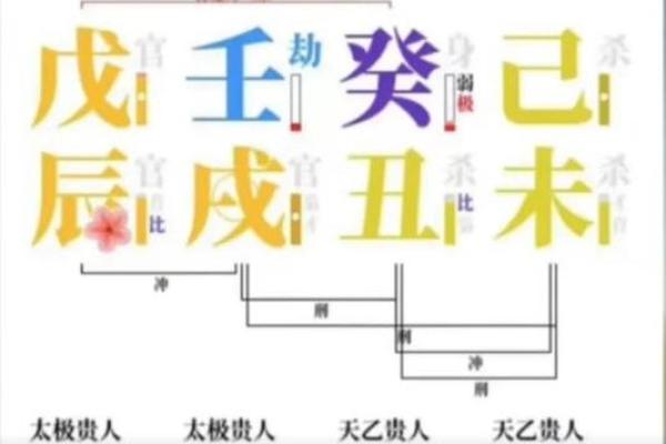 八字化解华盖星 八字化解华盖星