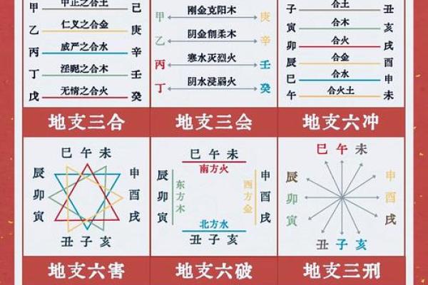 八字干支的状态关系 八字干支是否相合