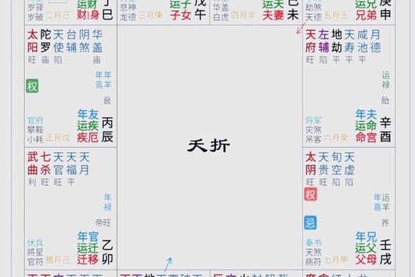 紫微财运曲线 紫微斗数测财运神巴巴? 紫微财运曲线 紫微斗数测财运神巴巴?