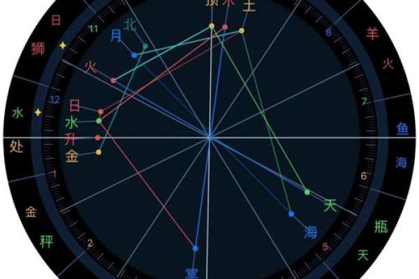 紫微斗数看学业终止 紫微斗数如何看学业? 紫微斗数看学业终止 紫微斗数如何看学业?