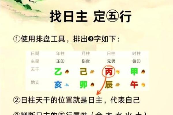 在线八字排盘 我命如何 在线八字排盘 我命如何