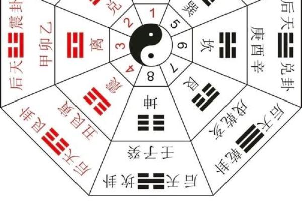 八字算命不神秘,阴阳五行藏玄机 简简单单学八字之:大运、小运 八字算命不神秘,阴阳五行藏玄机 简简单单学八字之:大运、小运
