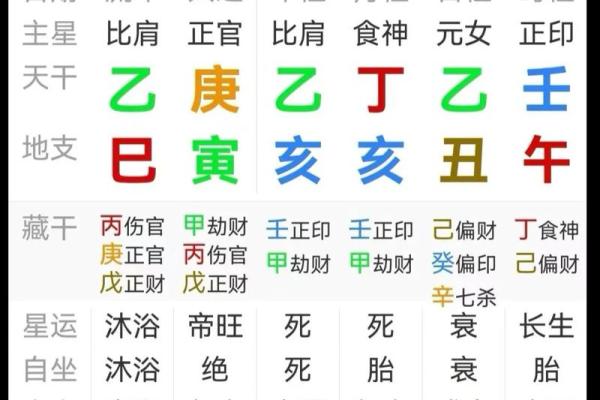 八字算命不神秘,阴阳五行藏玄机 简简单单学八字之:大运、小运 八字算命不神秘,阴阳五行藏玄机 简简单单学八字之:大运、小运