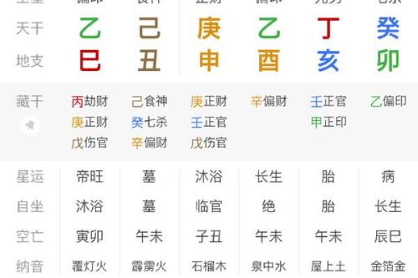 八字几岁行大运比较好