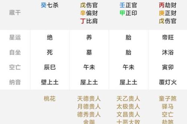 如何用八字算命 如何用八字算命