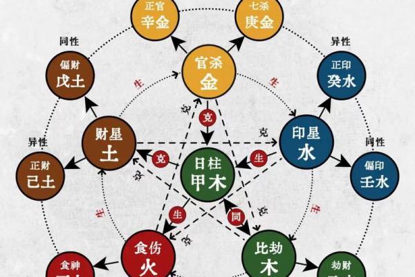 八字十天干的特点要义(下) 八字十天干的特点要义(下)