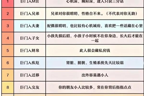 紫微斗数之诸星值限年运气推断：本宫无正星