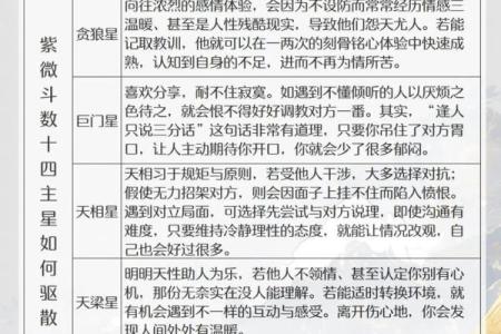 紫微斗数看学业终止 紫微斗数如何看学业？