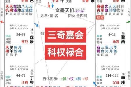 紫微斗数田宅宫看你会是有钱人吗？