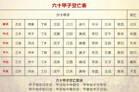 八字命理 2024年农历十二月初九的孩子命运详解