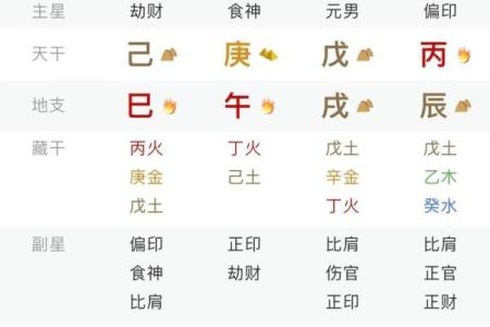 如何用八字算命