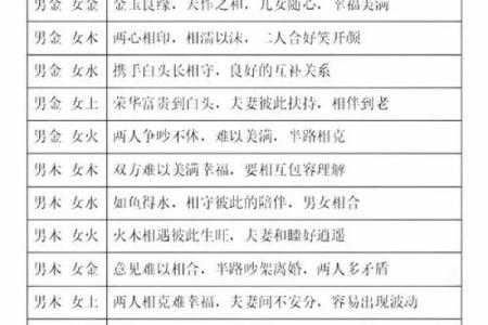 【详解八字合婚狗和狗，看看他们的姻缘指数！】