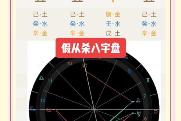 输入八字看命格,如何通过八字看命