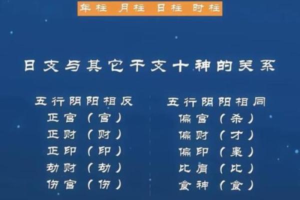 八字十神的喜忌查询 八字十神的喜忌查询