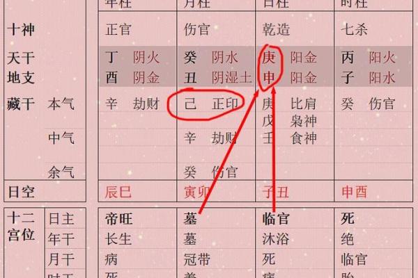 八字旺衰得分 八字旺衰得分