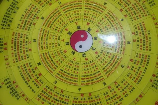 紫薇斗数求解盘 紫薇斗数求解盘