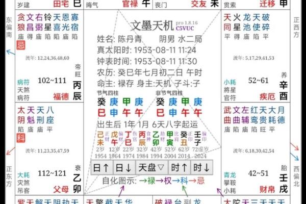 紫薇斗数求解盘 紫薇斗数求解盘