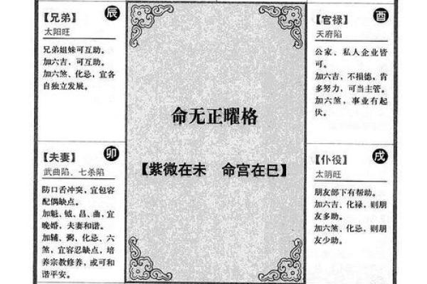 紫微斗数诸星落命宫之:命宫无正星详解 紫微斗数诸星落命宫之:命宫无正星详解