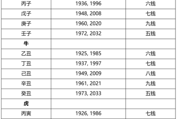 命运测试算命免费,怎样测算自己的命运 命运测试算命免费,怎样测算自己的命运