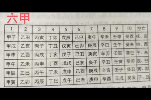 八字命理测算中天干的作用