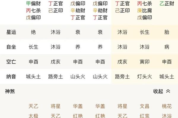 算命是童子命怎么办？