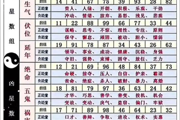 最准的手机号码吉凶测试打分 最准的手机号码吉凶测试打分