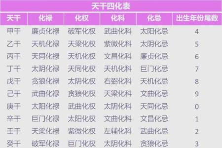 墨斗天机紫薇斗数