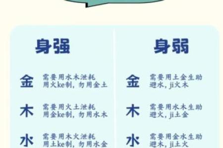 八字测缺什么