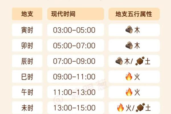 2001年生的生辰八字,2001年命里缺什么