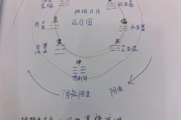 墓地风水莫犯空亡线是什么意思