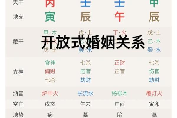 八字命理看配偶,八字免费算命未来配偶 八字命理看配偶,八字免费算命未来配偶