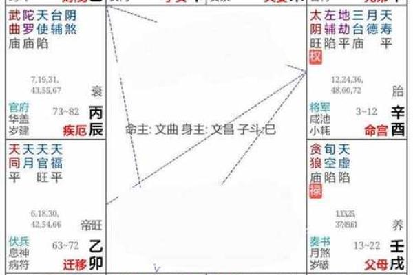 李嘉诚紫薇斗数命盘 李嘉诚紫薇斗数命盘