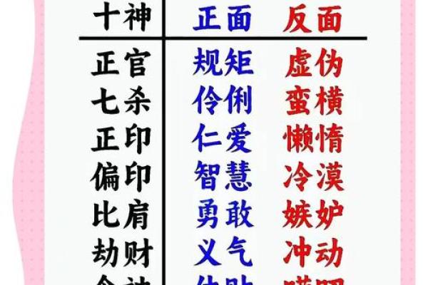 八字流年详细讲解