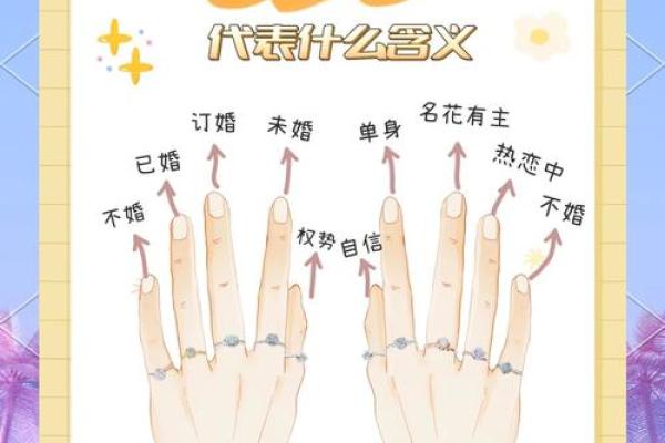 手指算命 手指预测爱情 手指算命 手指预测爱情