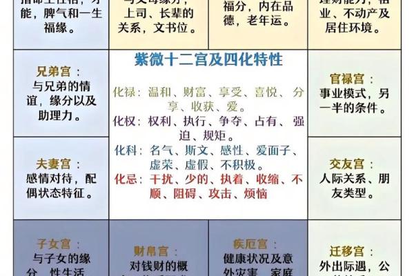 紫薇斗数求财方位 紫薇斗数求财方位
