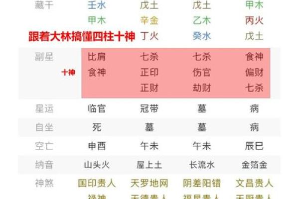 八字命理基础知识:四柱的各柱含义 八字命理基础知识:四柱的各柱含义