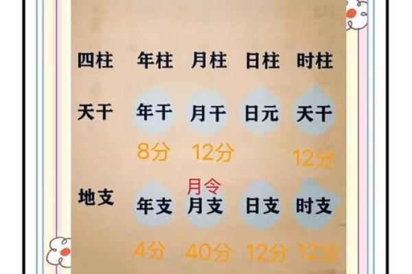 周易八字姓名测分 周易八字姓名测分