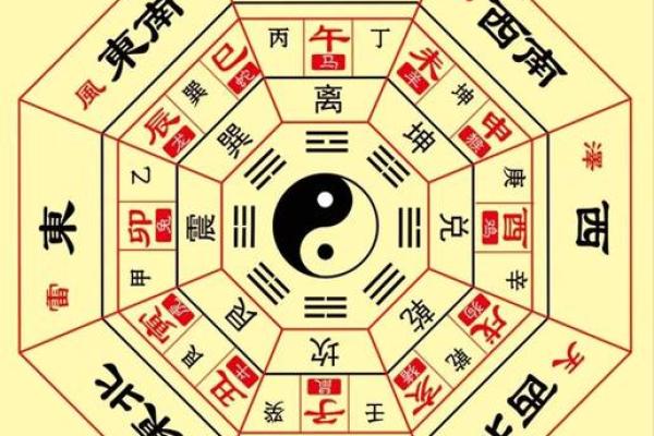 属鸡人2015年办公室风水布局 属鸡人2015年办公室风水布局