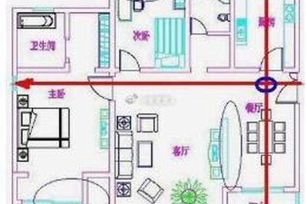 风水：常见的一些破财的住宅风水，应该如何去化解？