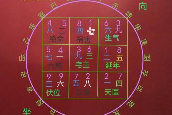 九宫八卦风水之东北艮卦 九宫八卦风水之东北艮卦